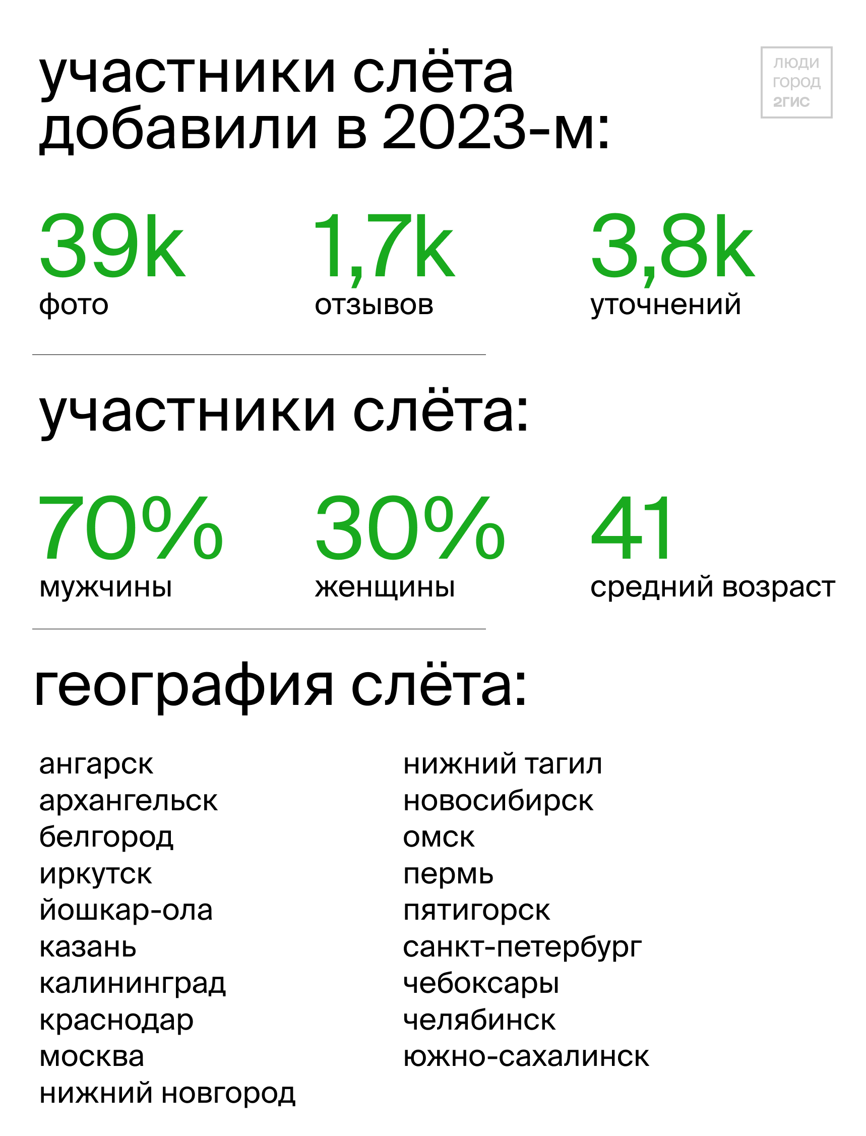 Слёт авторов 2ГИС